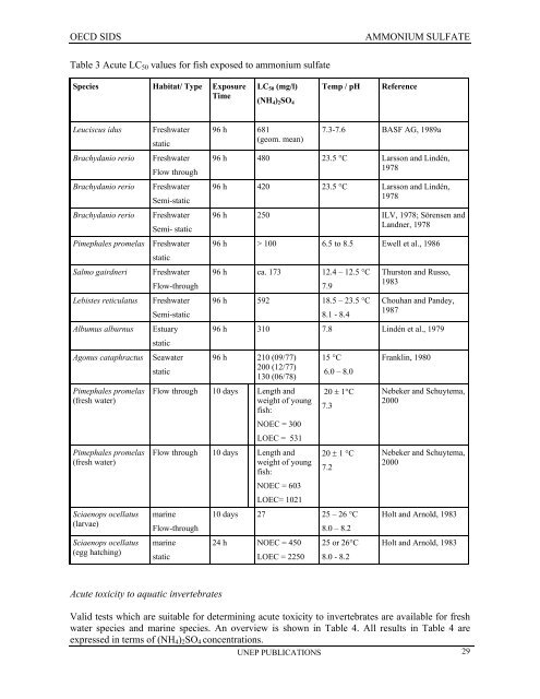 AMMONIUM SULFATE CAS NÂ°: 7783-20-2