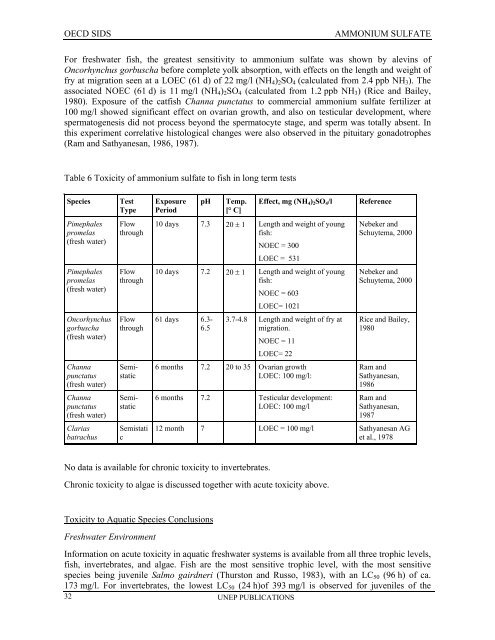 AMMONIUM SULFATE CAS NÂ°: 7783-20-2