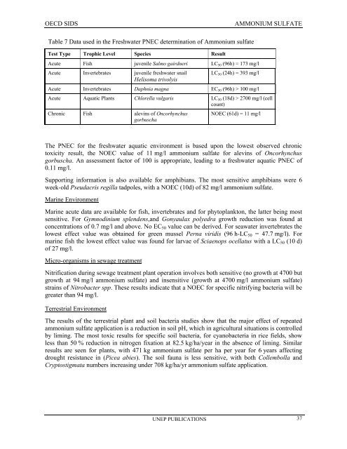 AMMONIUM SULFATE CAS NÂ°: 7783-20-2