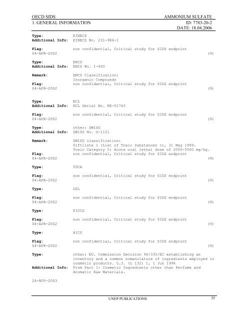 AMMONIUM SULFATE CAS NÂ°: 7783-20-2