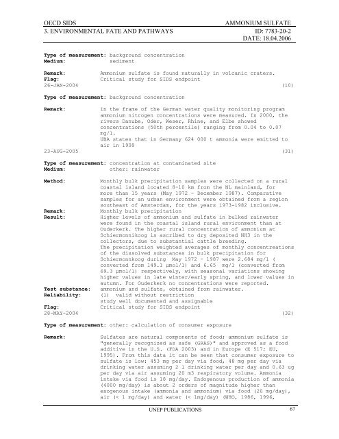 AMMONIUM SULFATE CAS NÂ°: 7783-20-2