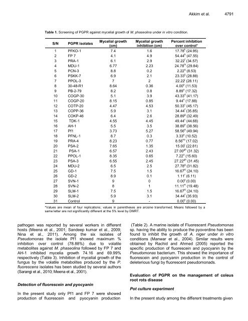 a root rot p - Academic Journals