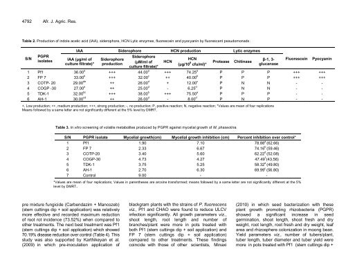 a root rot p - Academic Journals