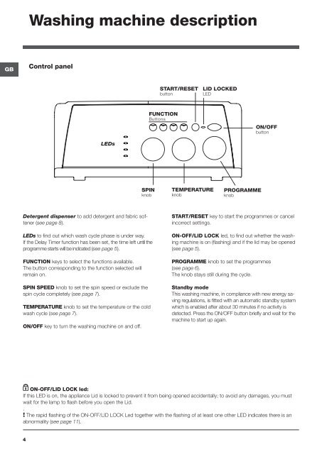 Instructions for use - Indesit