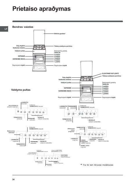 Operating Instructions - Indesit