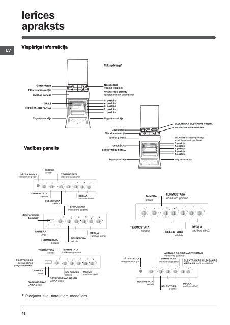 Operating Instructions - Indesit