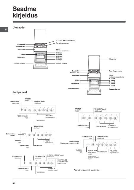 Operating Instructions - Indesit