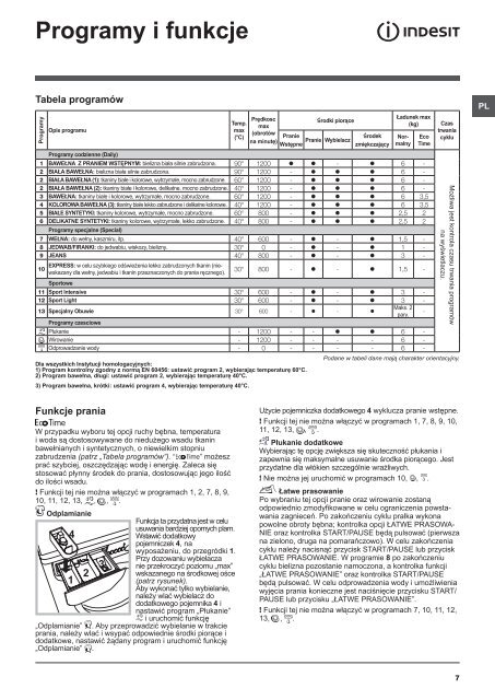 Instrukcja obsługi - Indesit