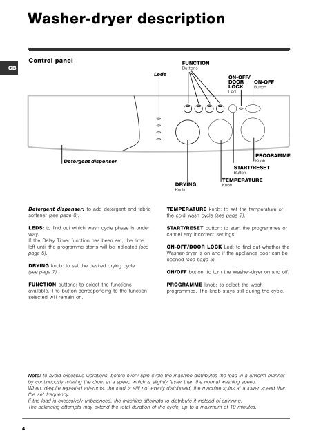 Instructions for use - Indesit
