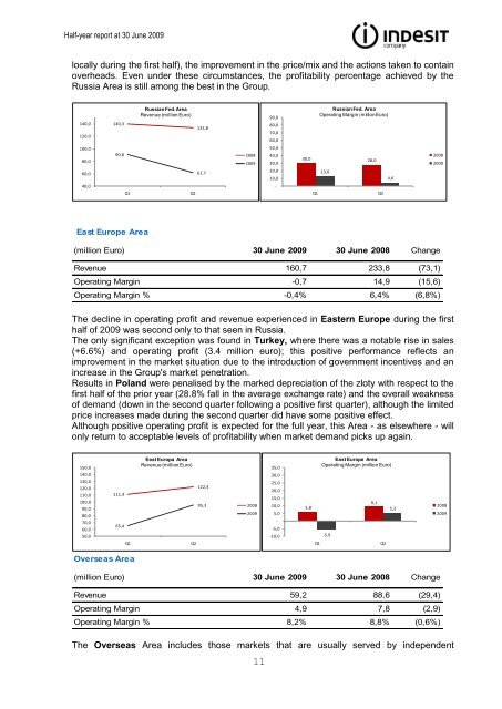 2009 1st Half Report - Indesit