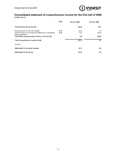 2009 1st Half Report - Indesit