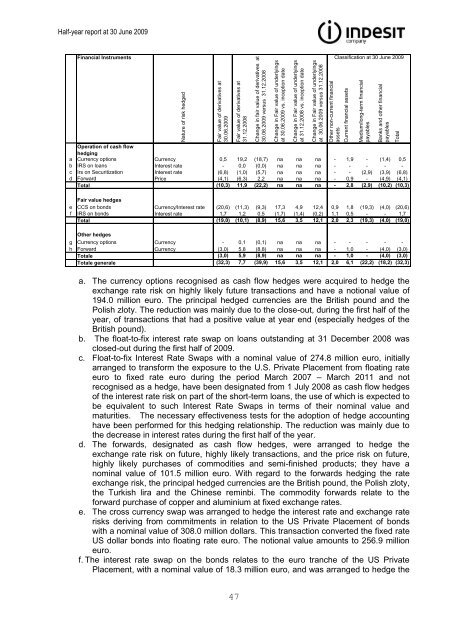 2009 1st Half Report - Indesit