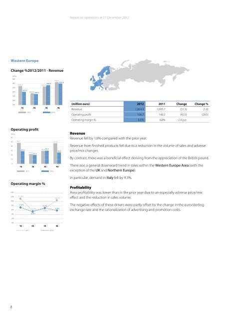 Annual Report 2012 - Indesit