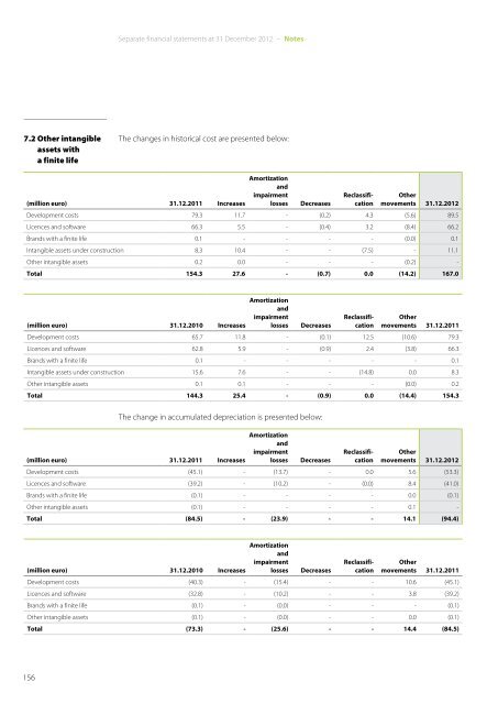 Annual Report 2012 - Indesit