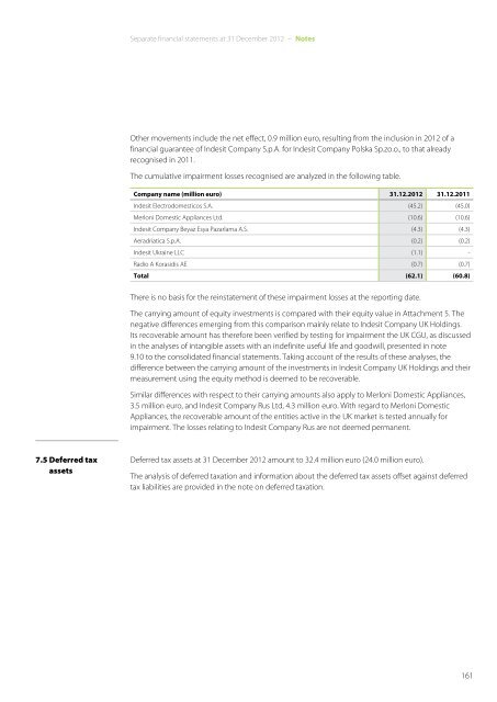 Annual Report 2012 - Indesit