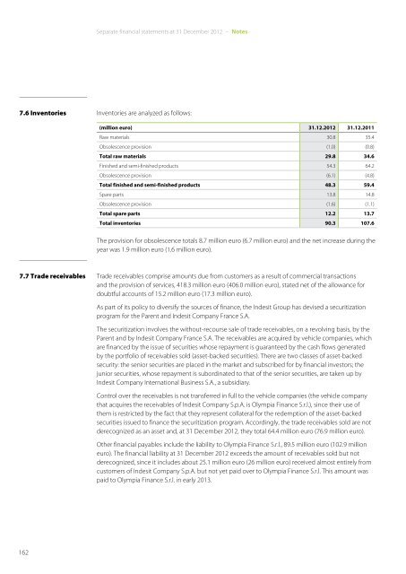 Annual Report 2012 - Indesit