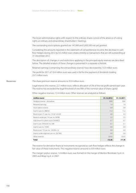 Annual Report 2012 - Indesit