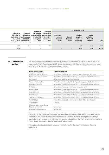 Annual Report 2012 - Indesit