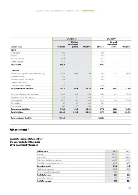 Annual Report 2012 - Indesit