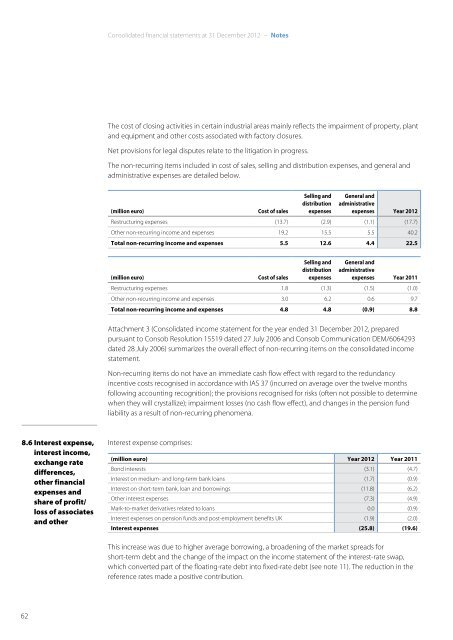 Annual Report 2012 - Indesit