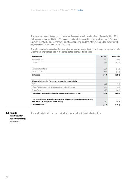 Annual Report 2012 - Indesit