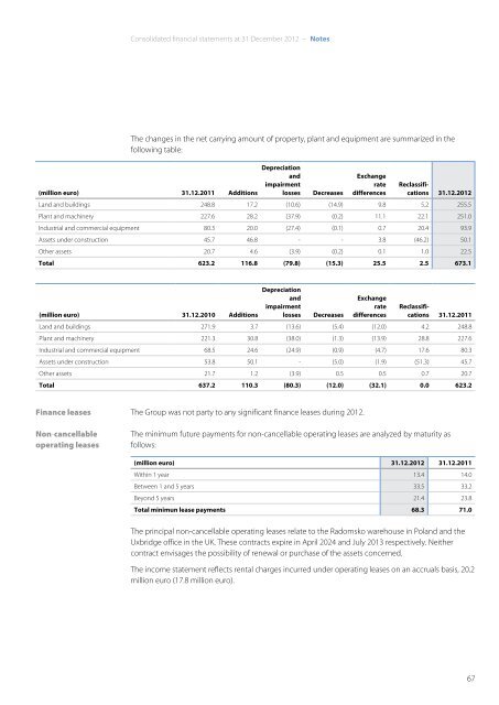 Annual Report 2012 - Indesit