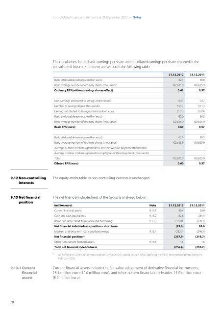 Annual Report 2012 - Indesit
