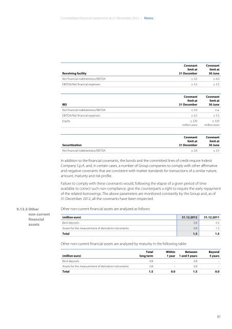 Annual Report 2012 - Indesit