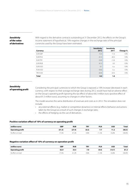 Annual Report 2012 - Indesit