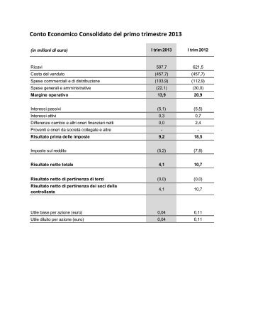 Conto Economico Consolidato del primo trimestre 2013 - Indesit