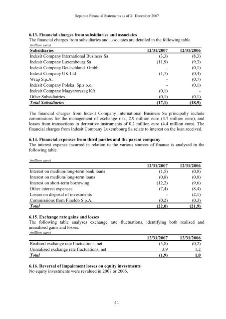 Separate Financial Statements 2007 - Indesit