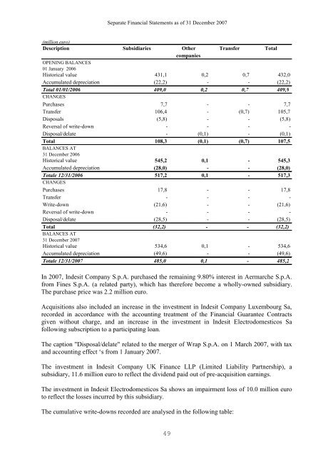 Separate Financial Statements 2007 - Indesit