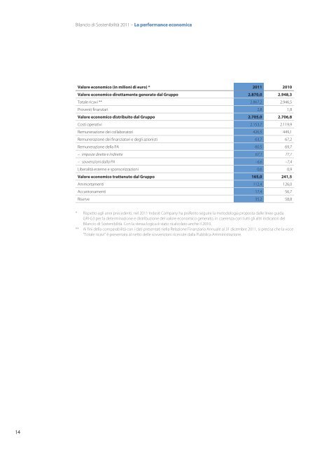 Bilancio di SostenibilitÃ  2011 - Indesit