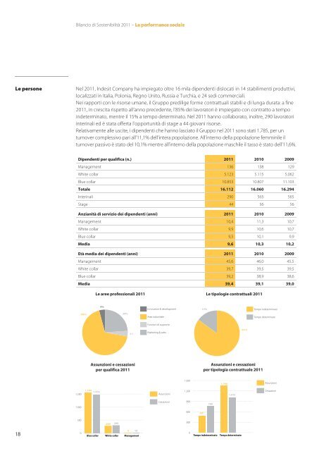 Bilancio di SostenibilitÃ  2011 - Indesit