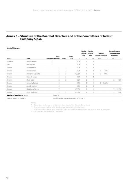 Report on corporate governance and ownership 2011 - Indesit