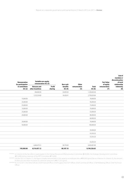 Report on corporate governance and ownership 2011 - Indesit