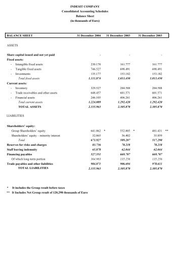 Consolidated Accounting Schedules 4Q2004 - Indesit