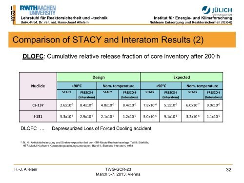 German Contribution to Item 2 of the Agenda “Status of ... - IAEA