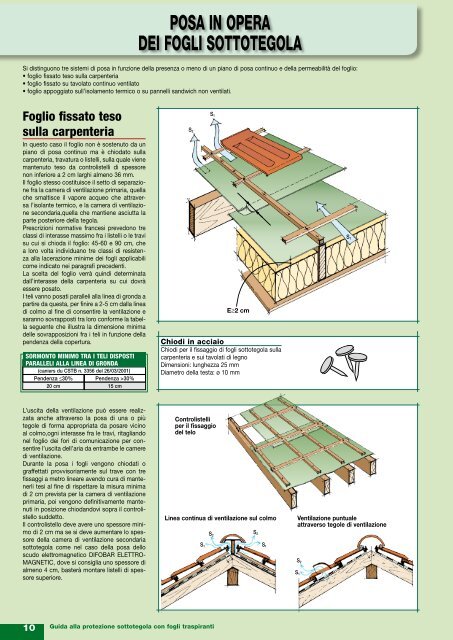 Guida alla protezione sottotegola con fogli traspiranti - Index S.p.A.