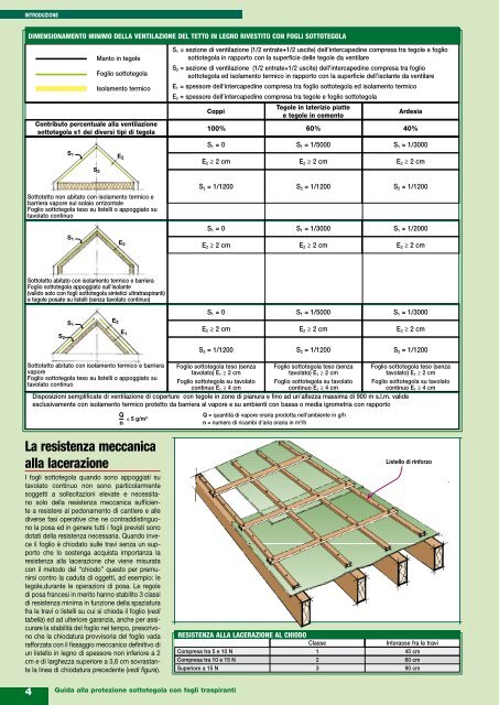 Guida alla protezione sottotegola con fogli traspiranti - Index S.p.A.