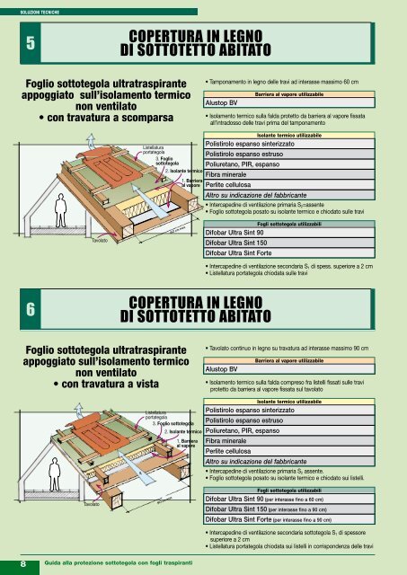 Guida alla protezione sottotegola con fogli traspiranti - Index S.p.A.