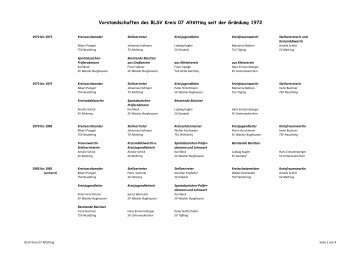 Vorstandschaften des BLSV Kreis 07 Altötting seit der Gründung 1972