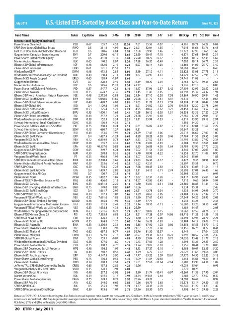 US-Listed ETFs Sorted by Asset Class and Year-to-Date Return