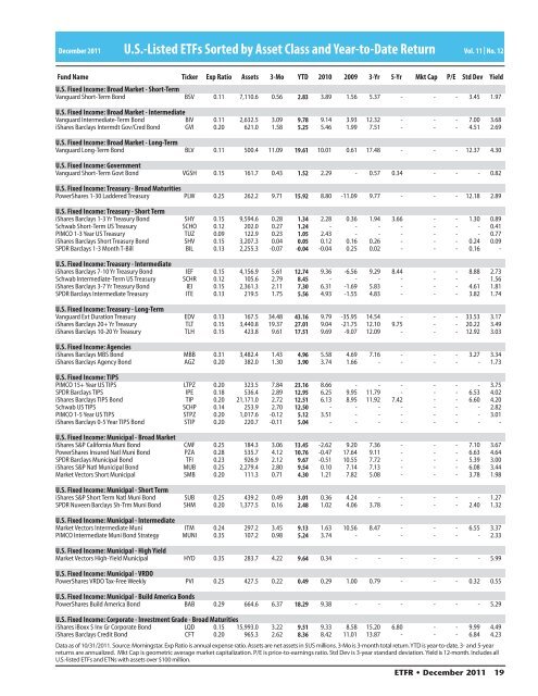 US-Listed ETFs Sorted by Asset Class and Year-to-Date Return