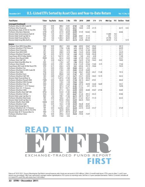 US-Listed ETFs Sorted by Asset Class and Year-to-Date Return