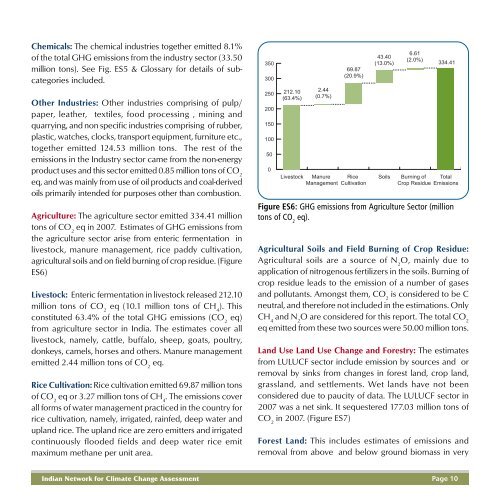 India: Greenhouse Gas Emissions 2007 - Ministry of Environment ...