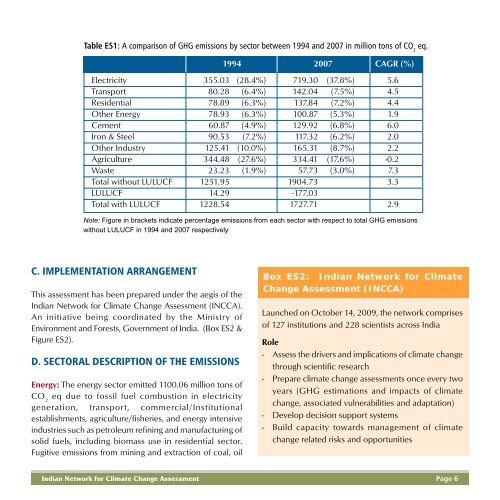 India: Greenhouse Gas Emissions 2007 - Ministry of Environment ...