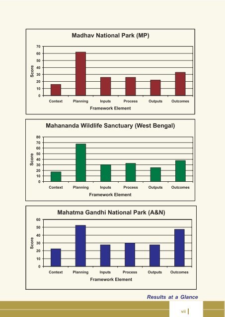 Full page fax print - India Environment Portal