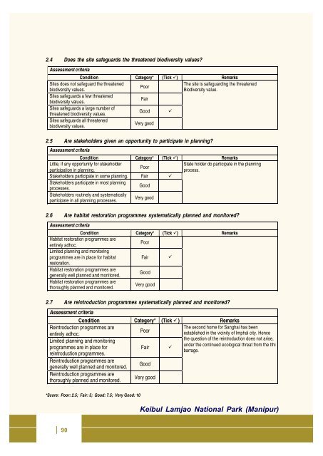 Full page fax print - India Environment Portal