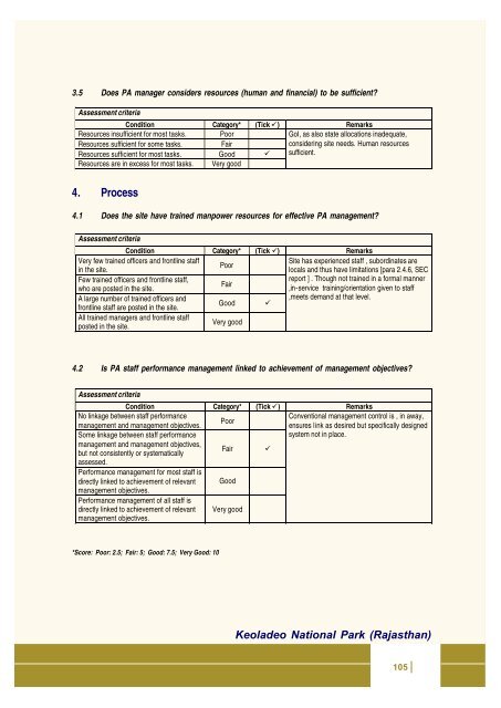 Full page fax print - India Environment Portal